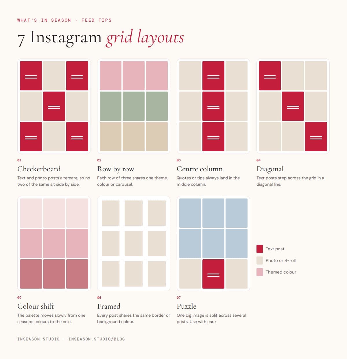 Diagrams of seven Instagram grid layouts